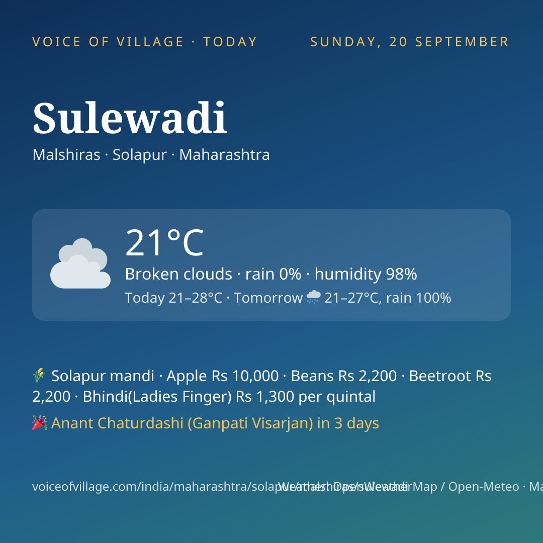 Sulewadi today