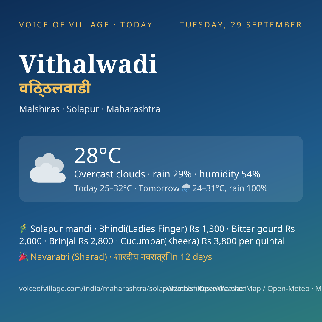 Vithalwadi today
