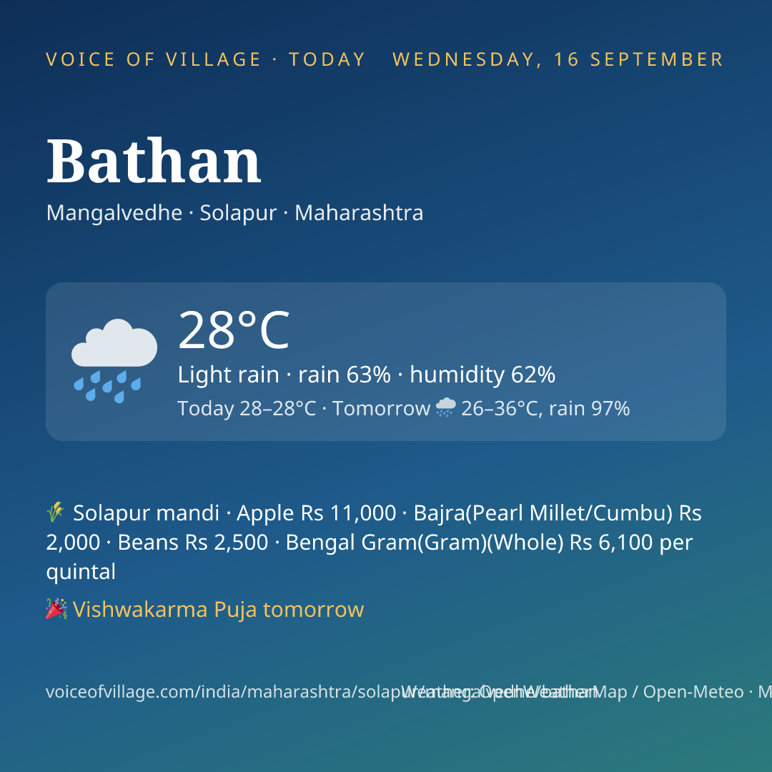 Bathan today