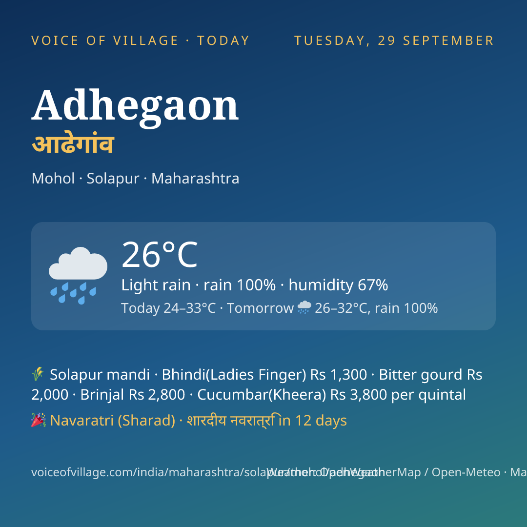 Adhegaon today