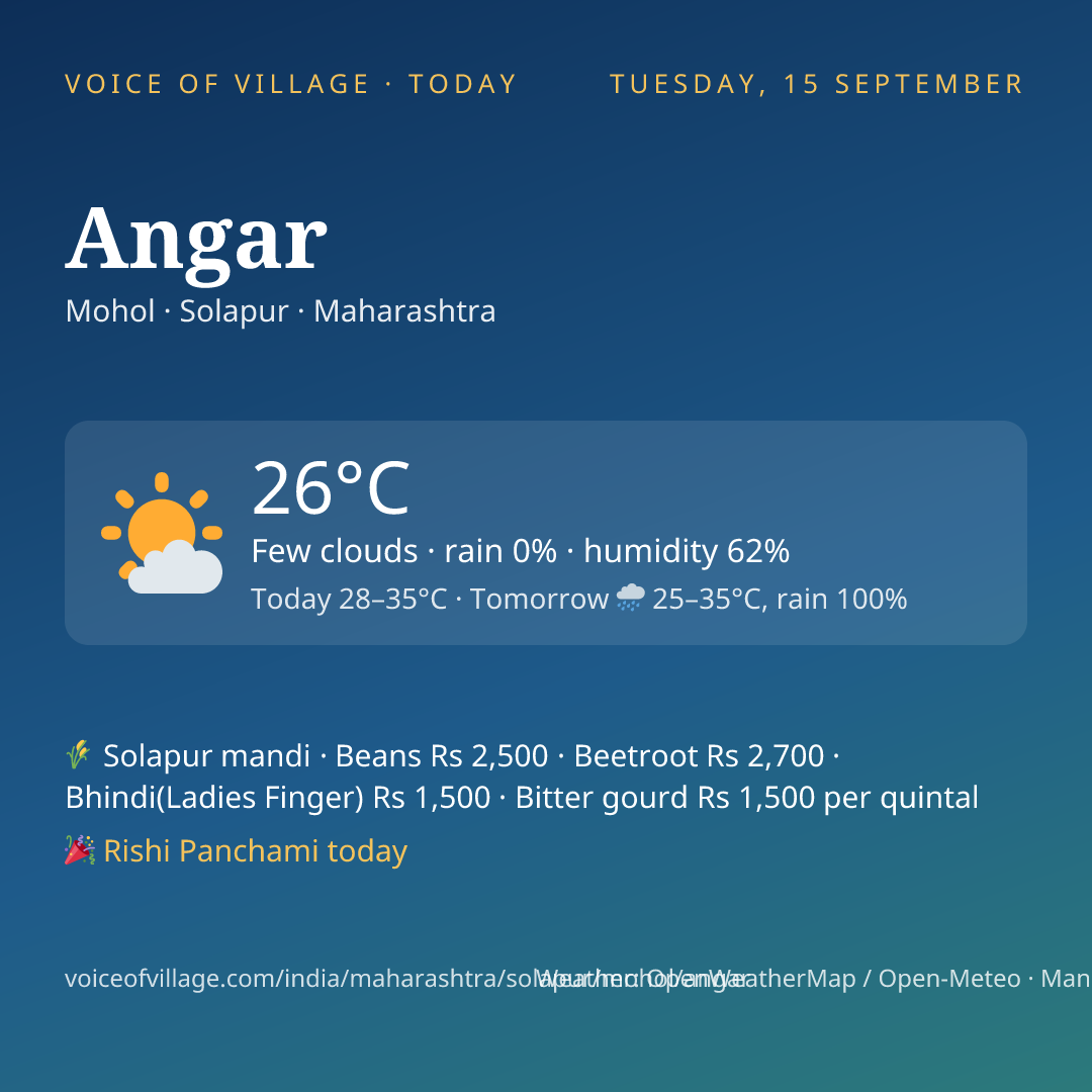 Angar today