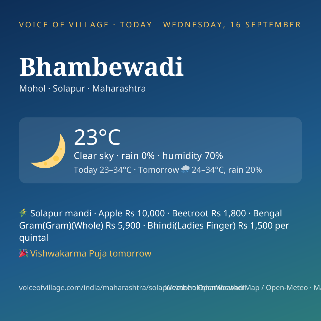 Bhambewadi today