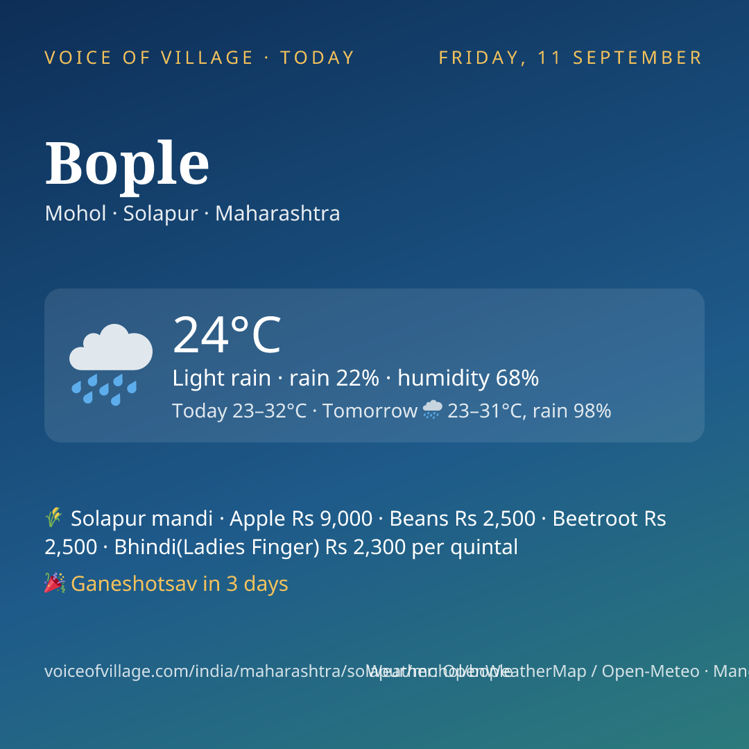 Bople today