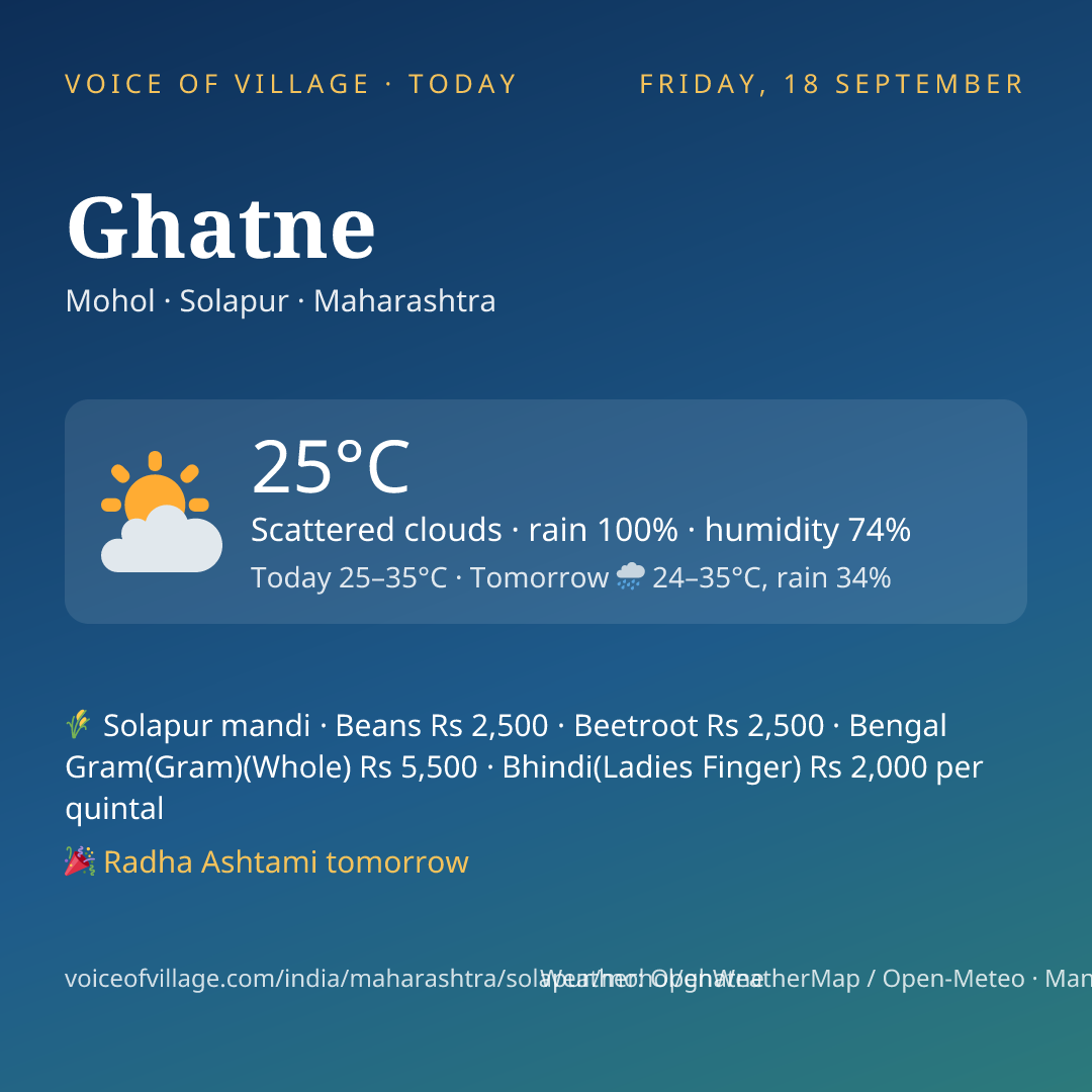 Ghatne today