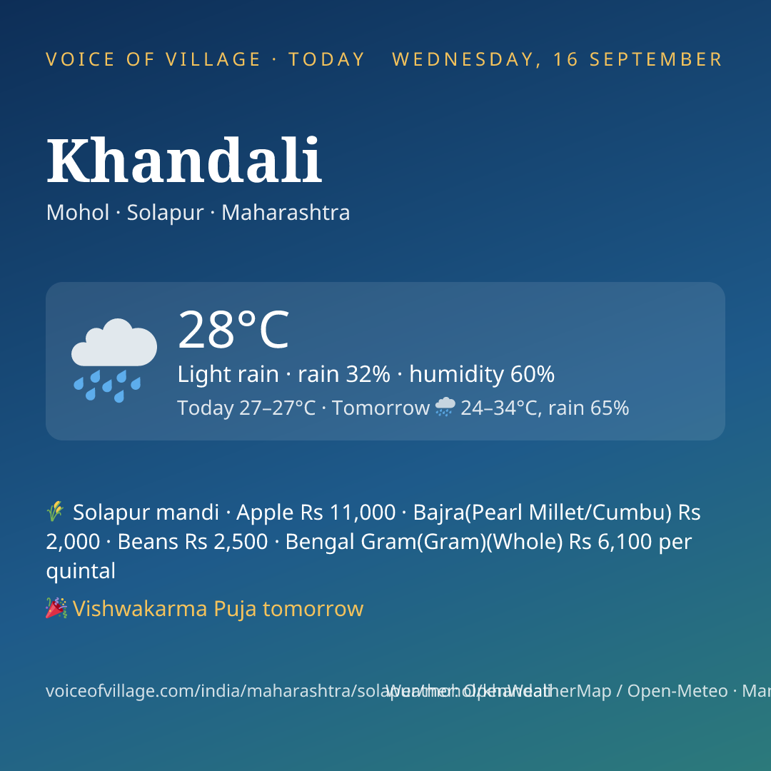 Khandali today