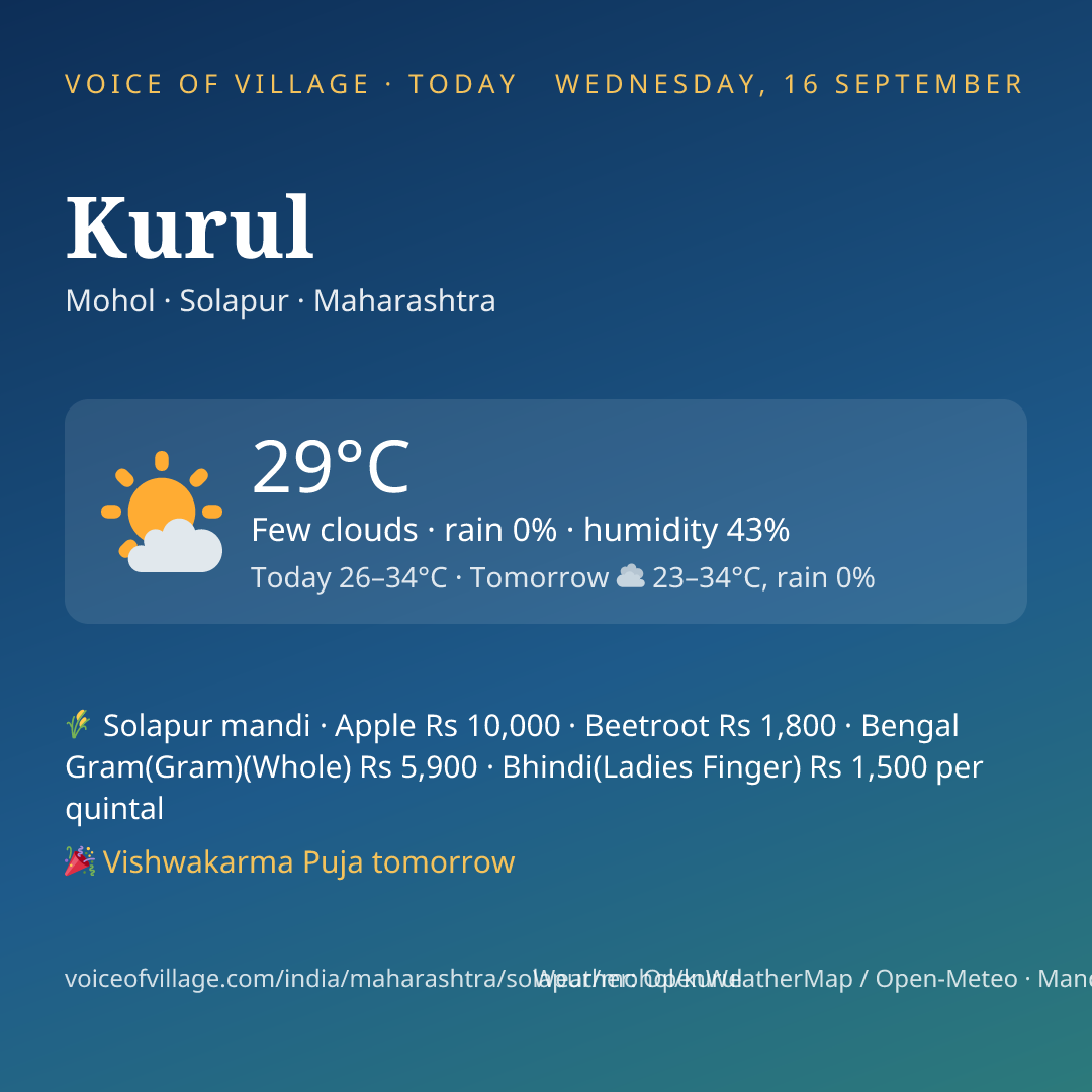 Kurul today