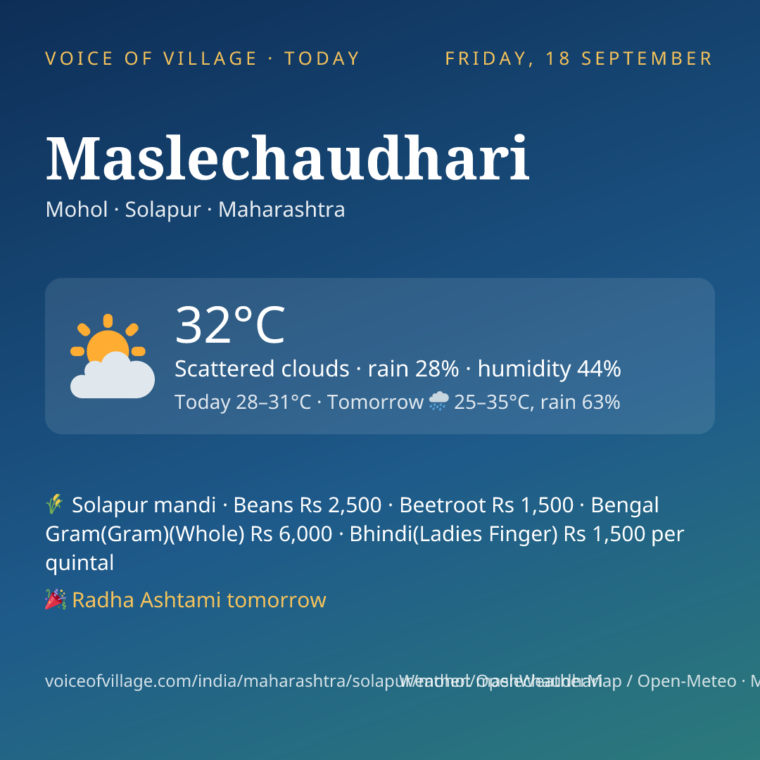 Maslechaudhari today