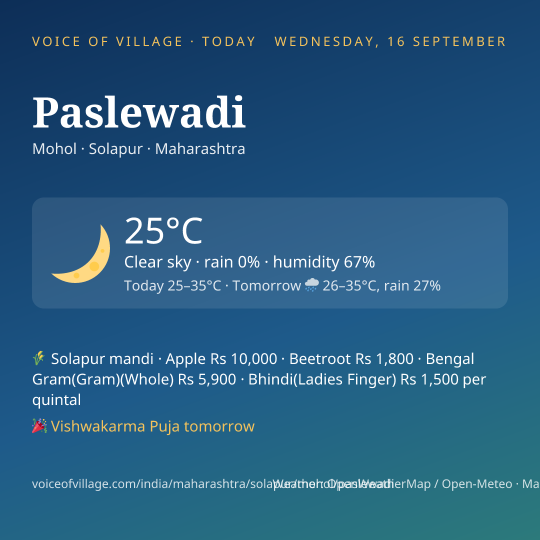 Paslewadi today