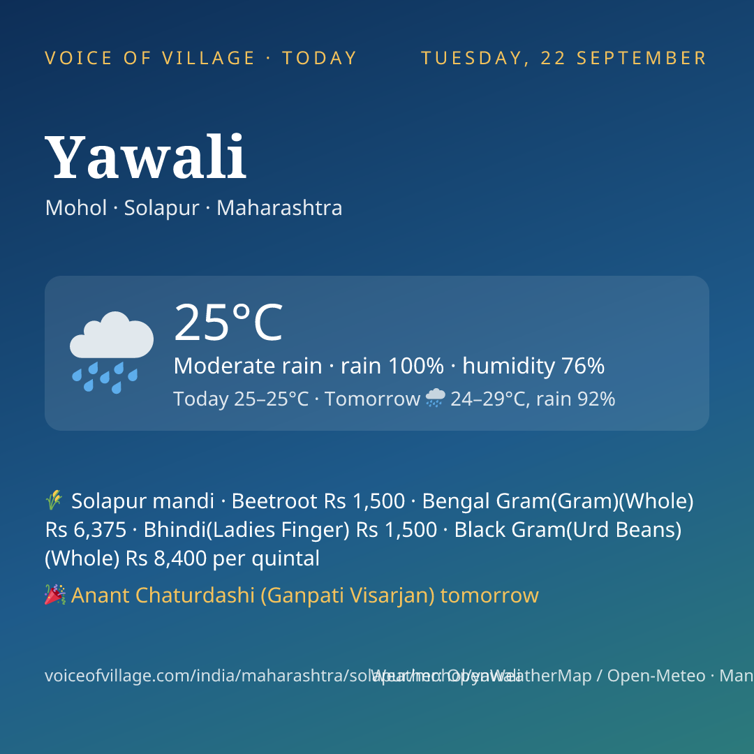Yawali today