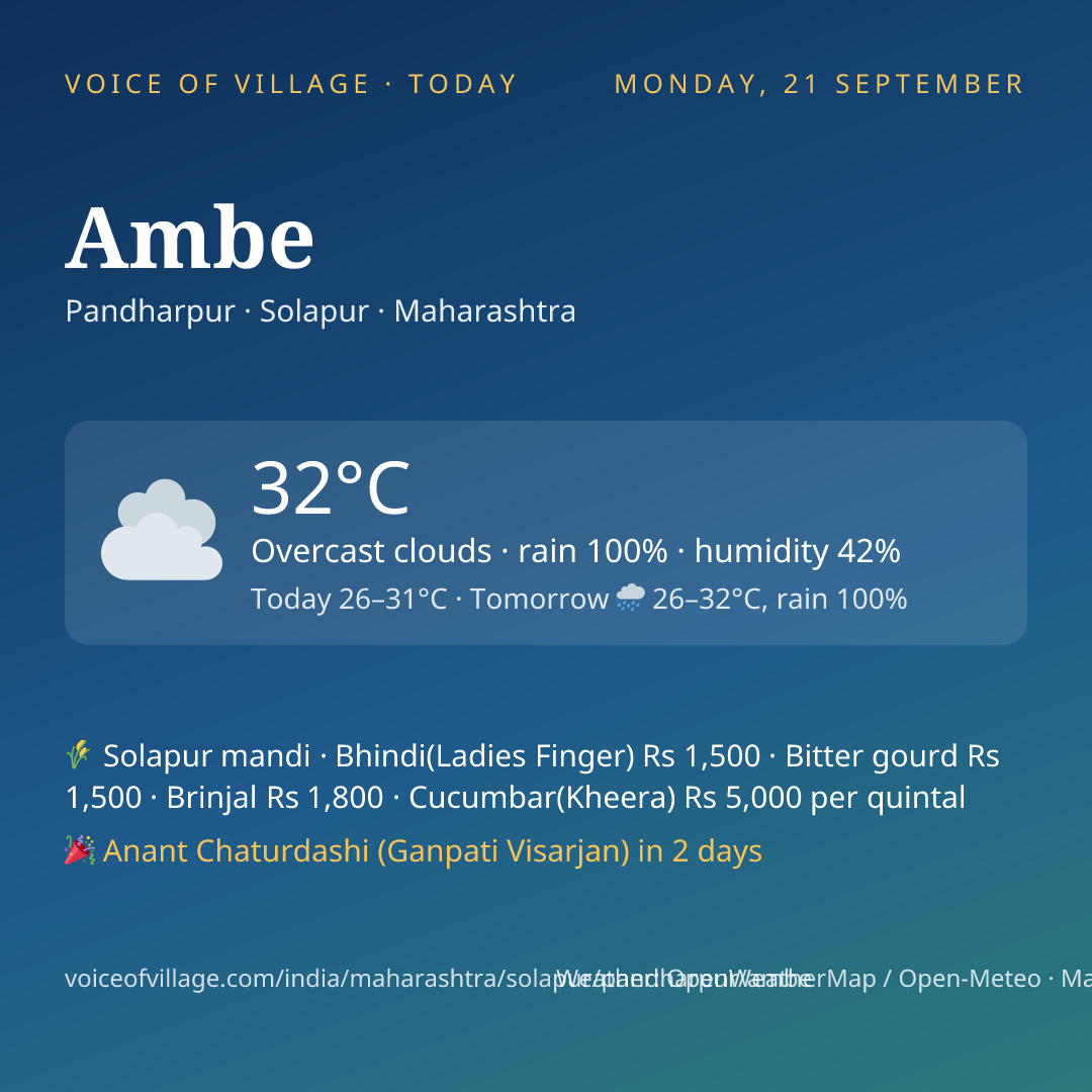 Ambe today