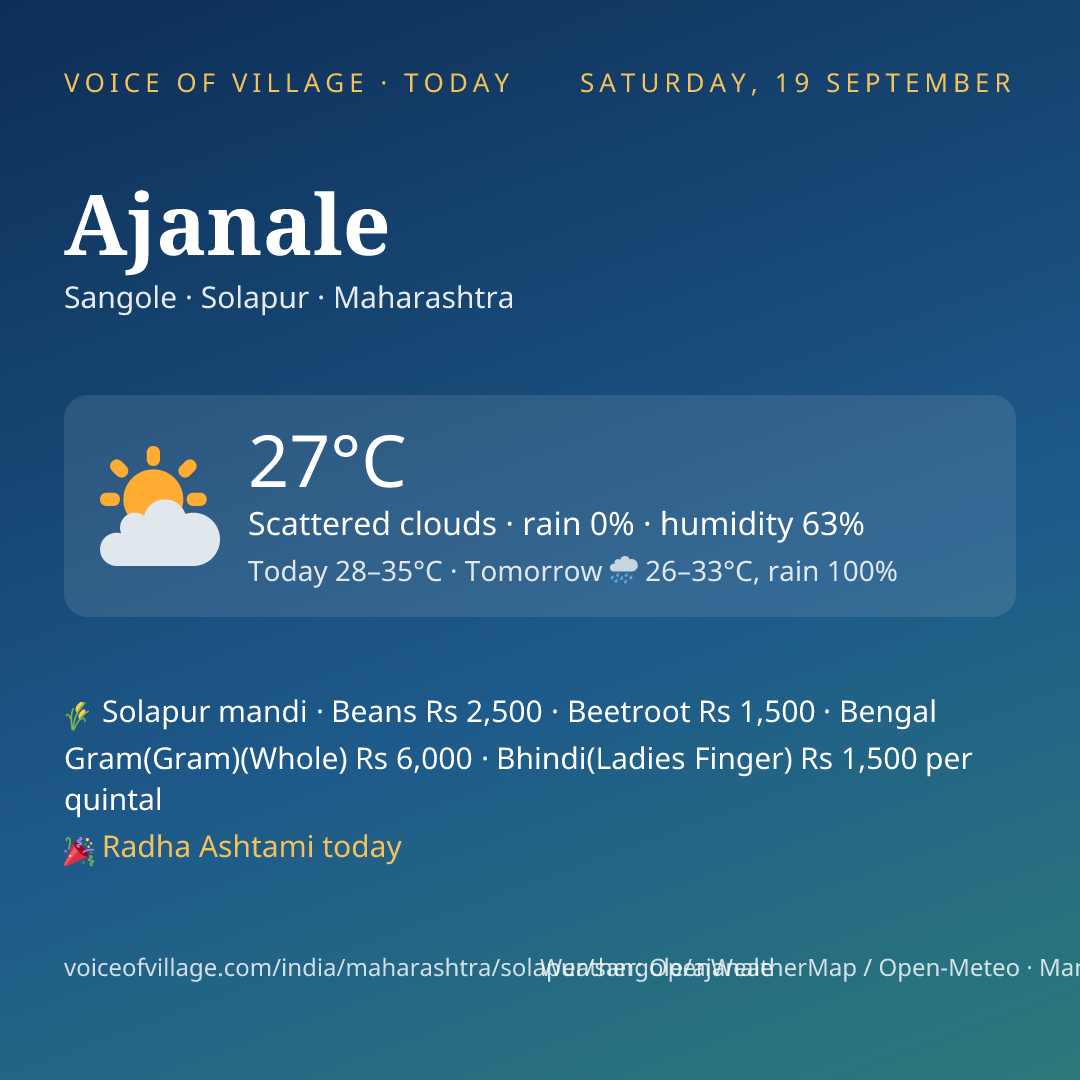 Ajanale today