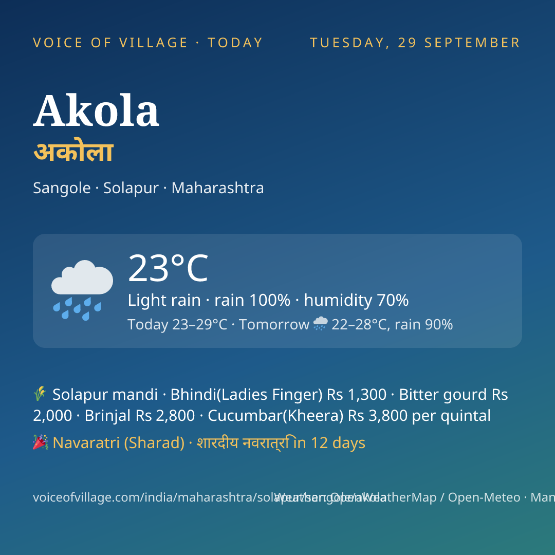Akola today