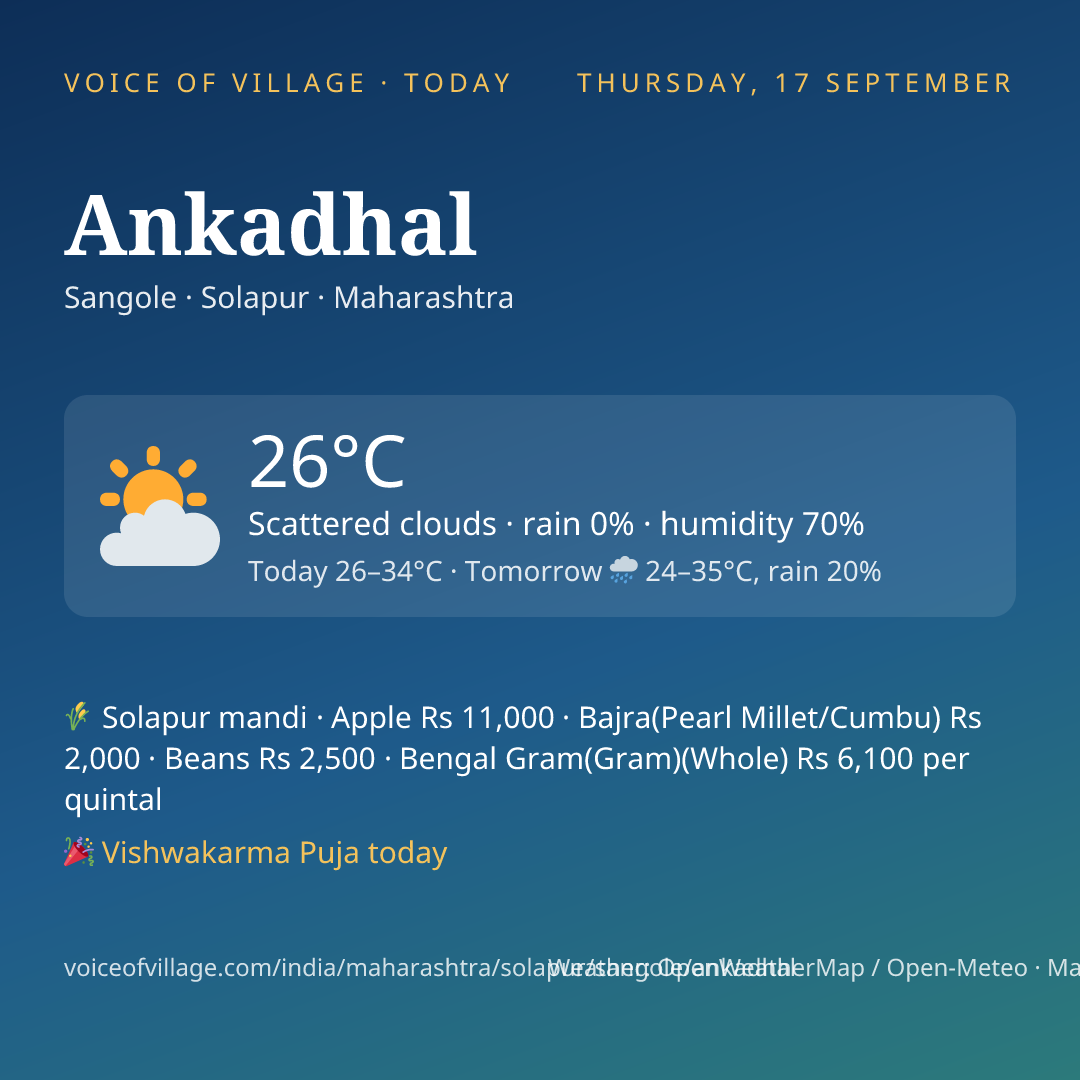 Ankadhal today