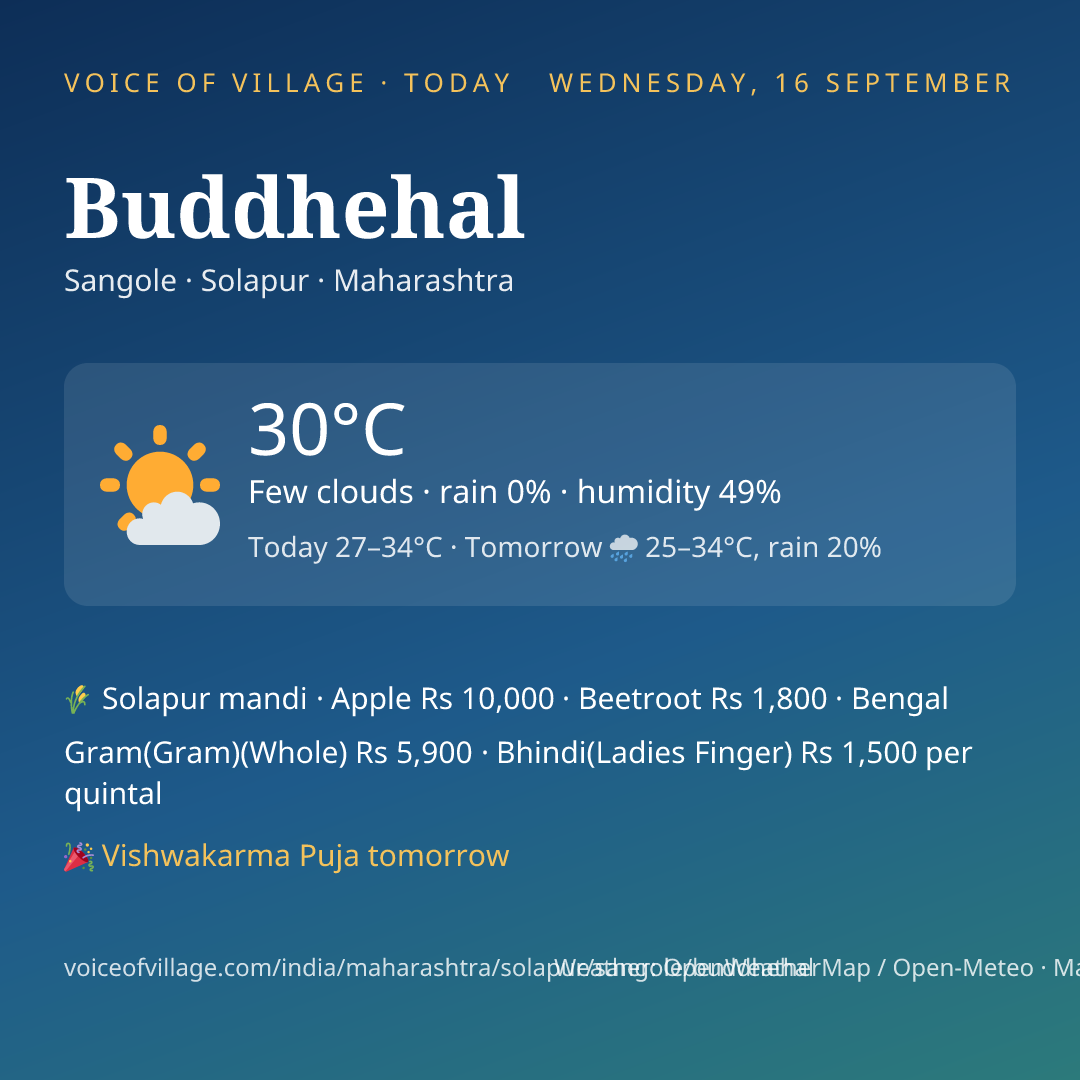 Buddhehal today