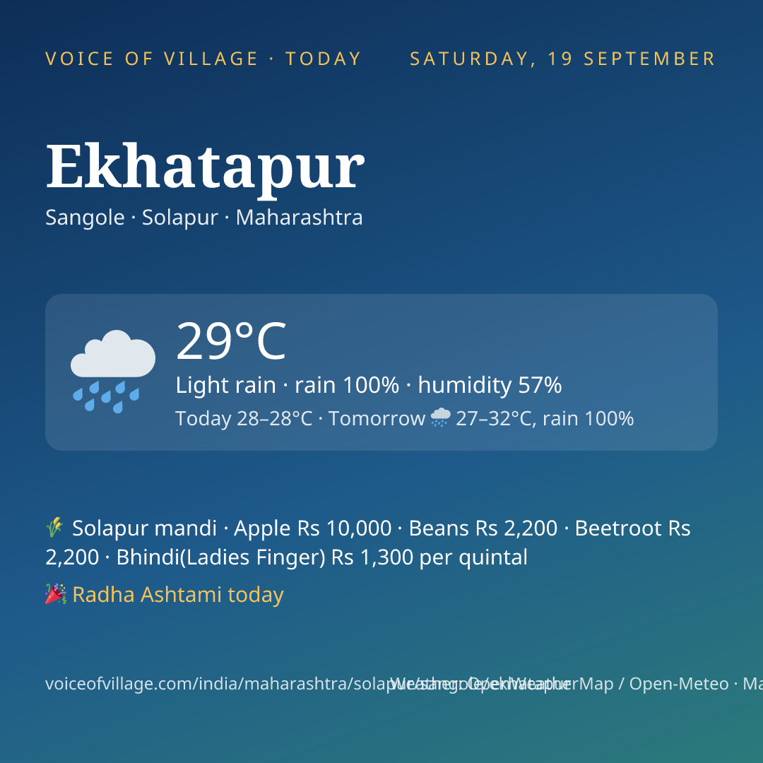 Ekhatapur today