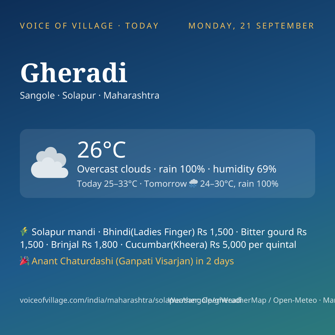 Gheradi today