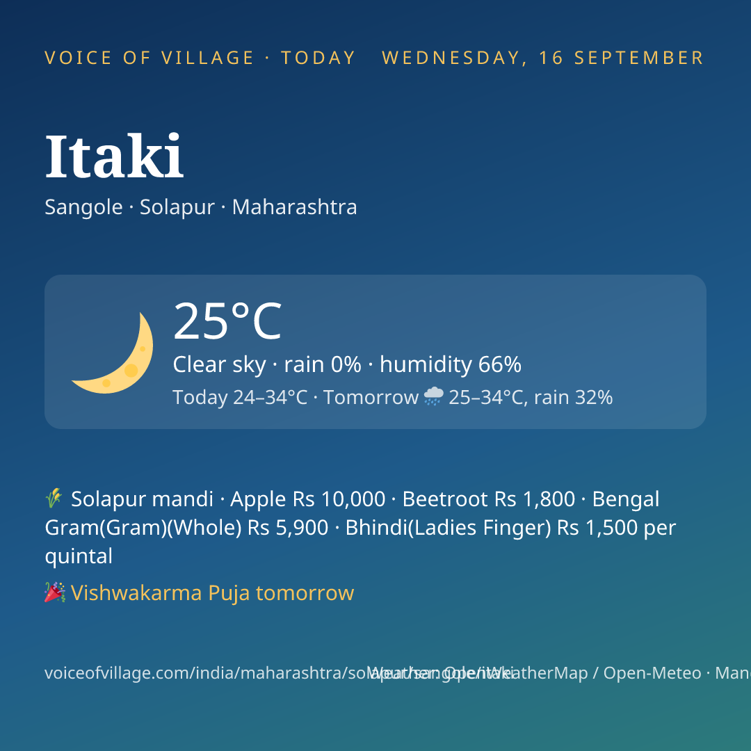 Itaki today