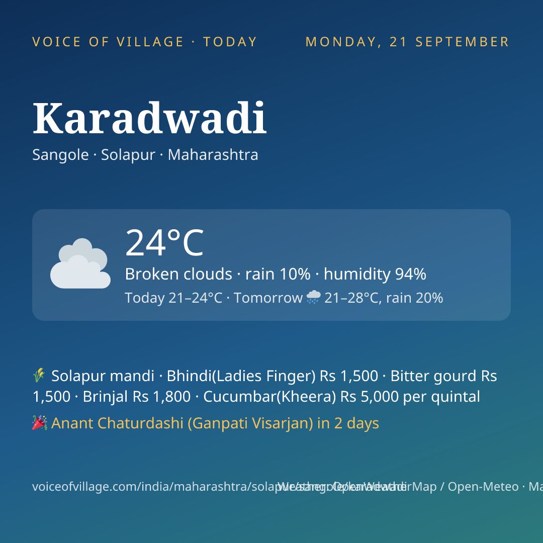 Karadwadi today