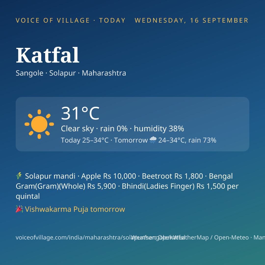 Katfal today