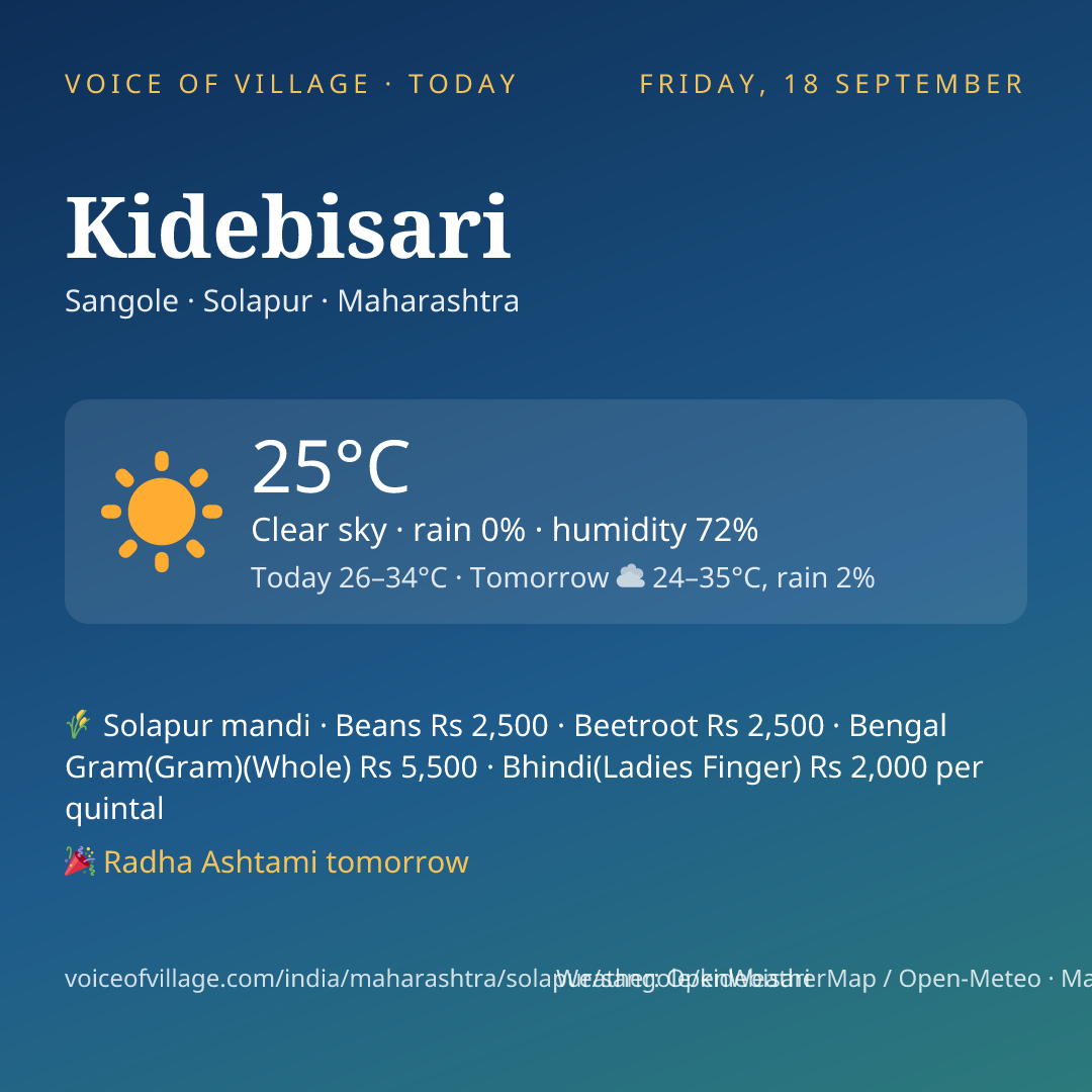 Kidebisari today