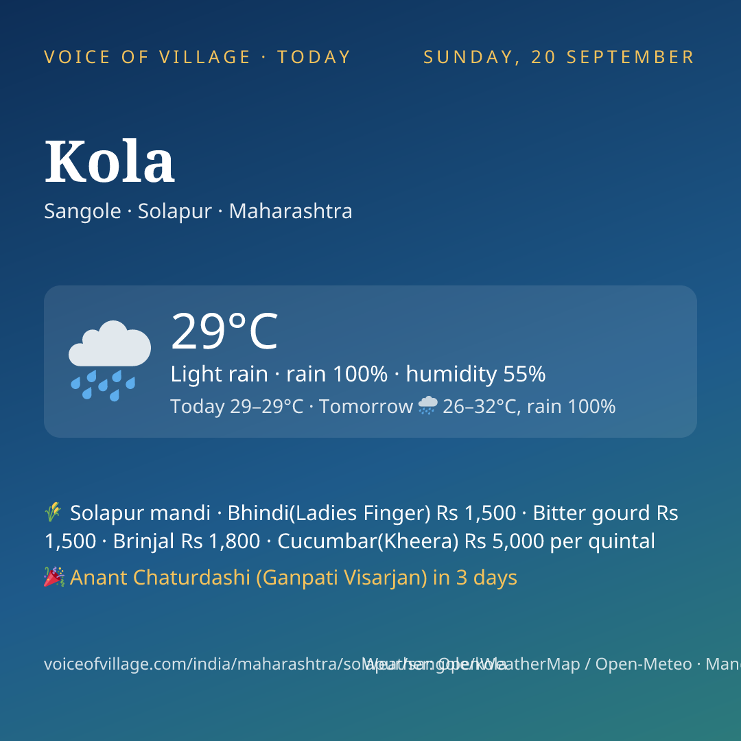 Kola today