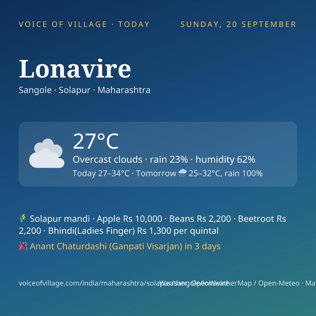Lonavire today