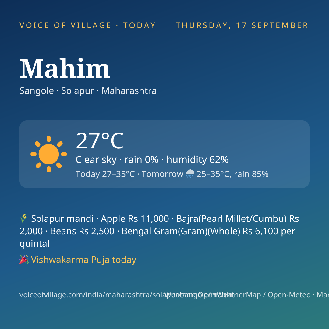 Mahim today