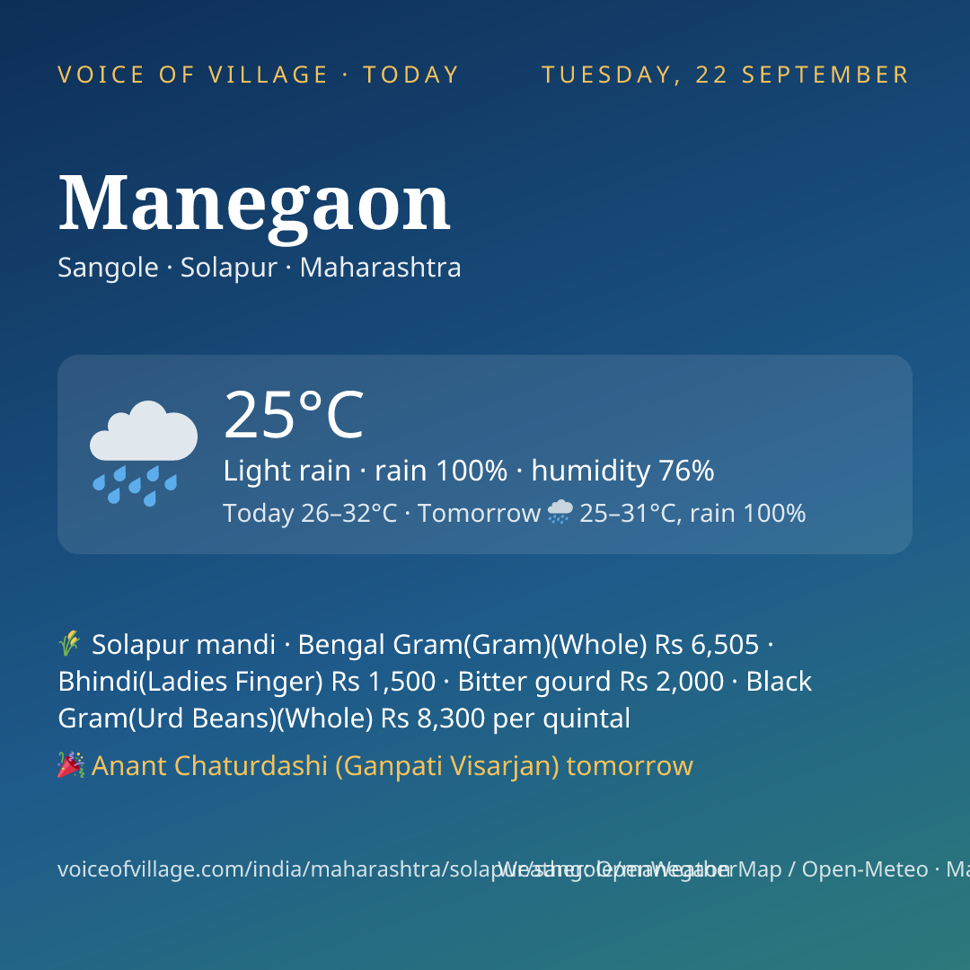 Manegaon today