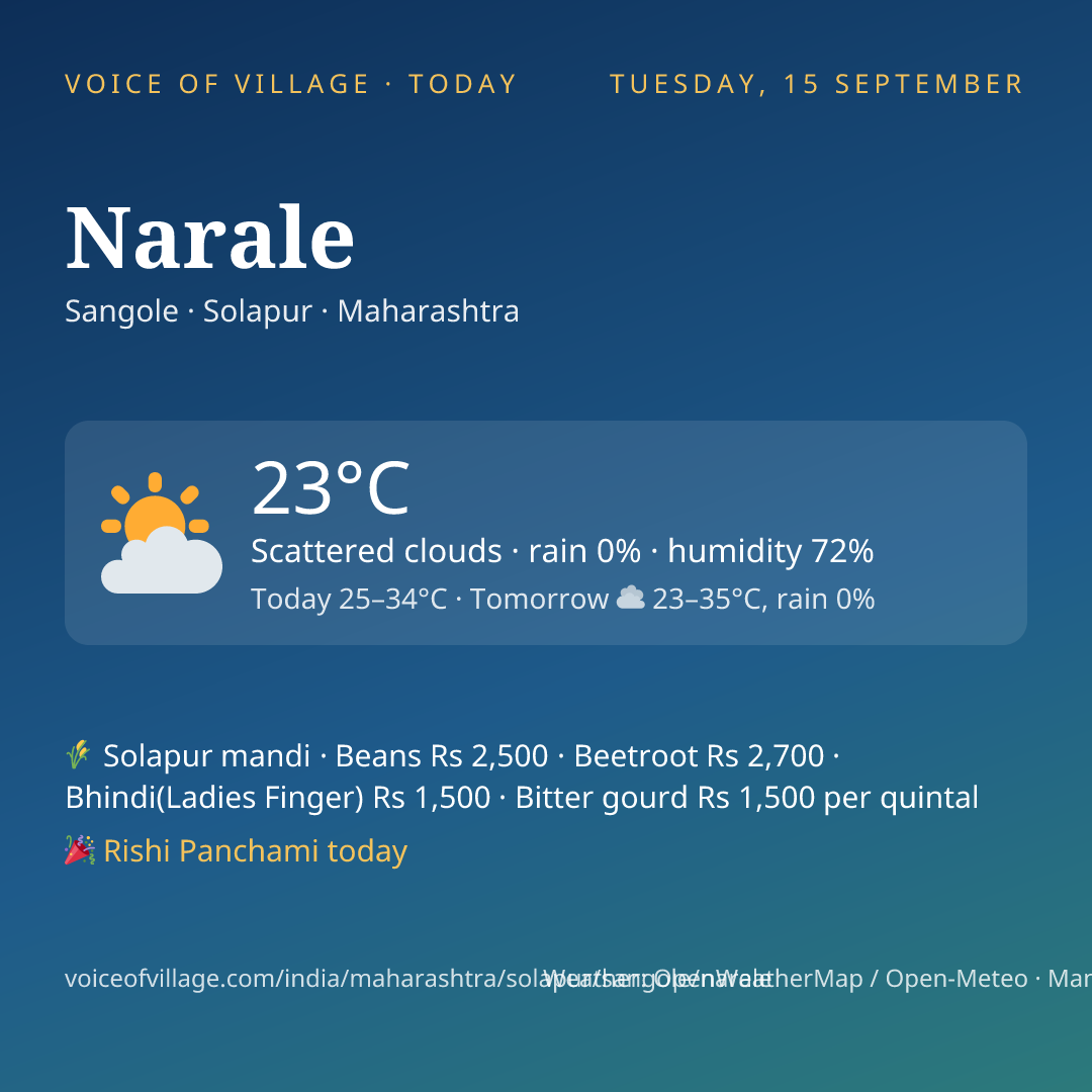 Narale today