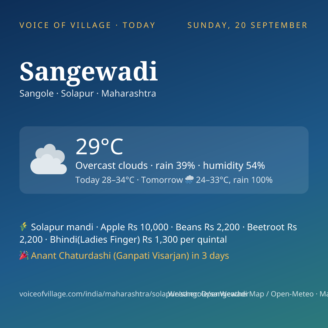 Sangewadi today