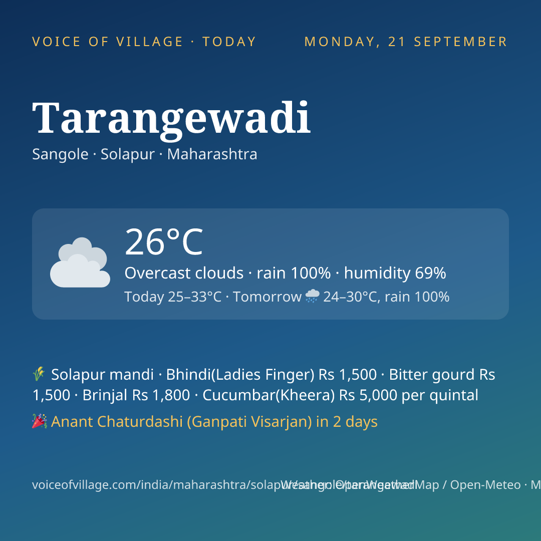 Tarangewadi today