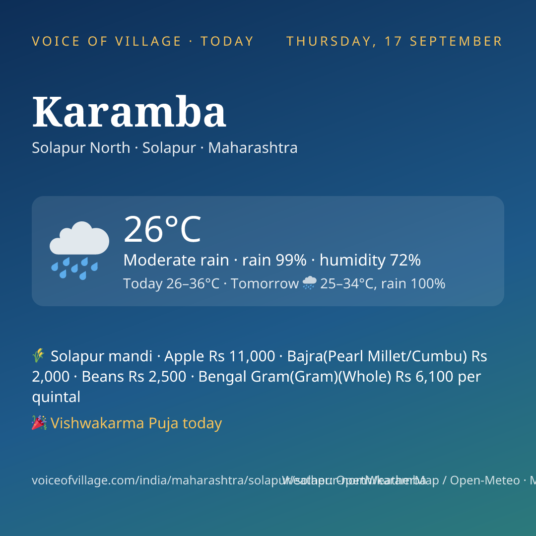 Karamba today