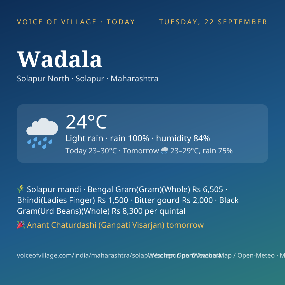 Wadala today