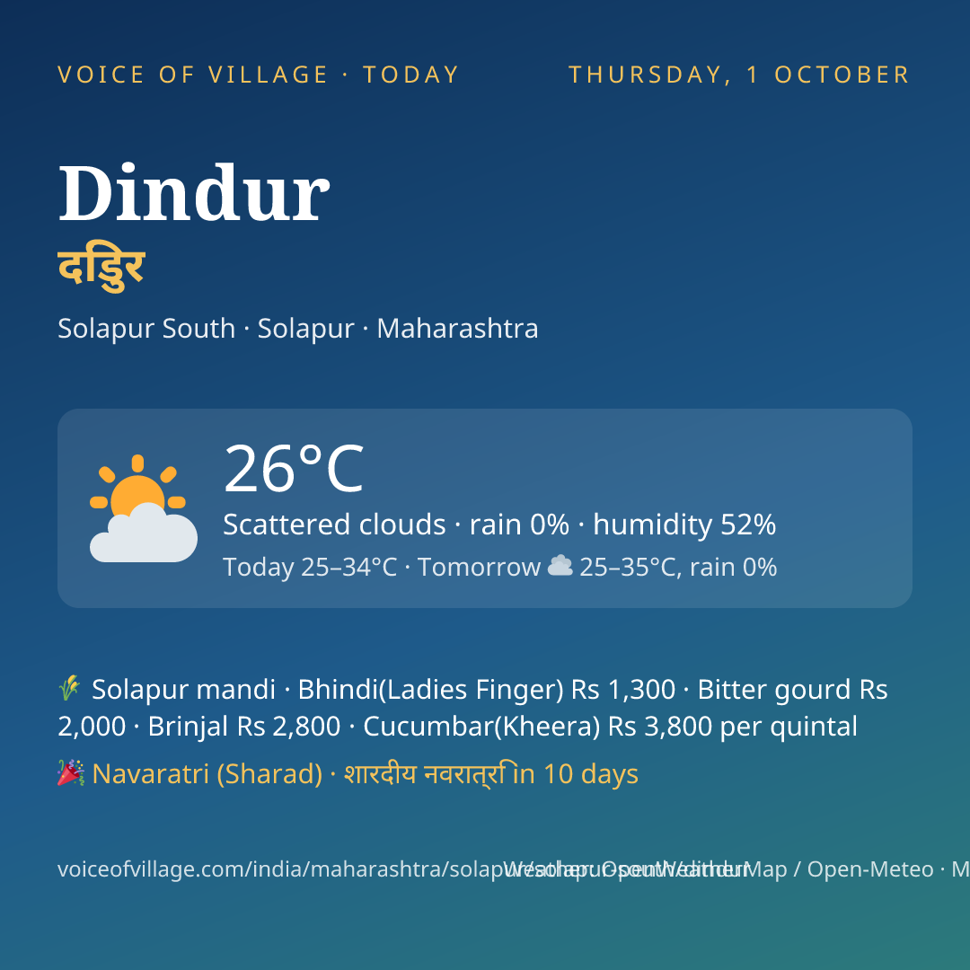 Dindur today
