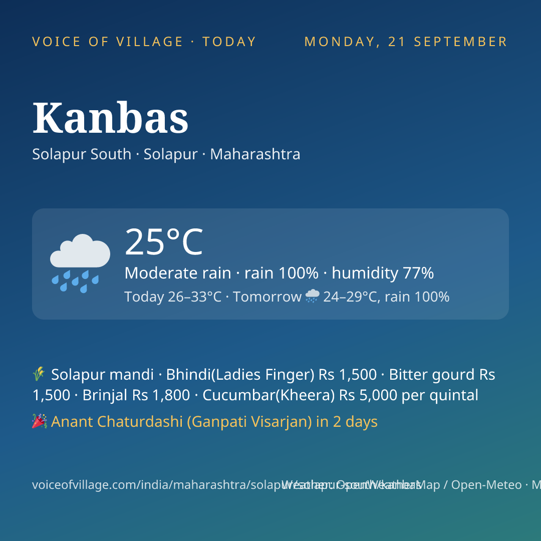 Kanbas today