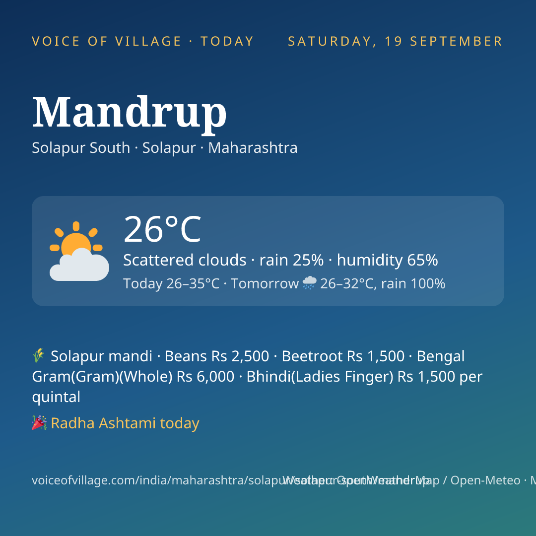 Mandrup today