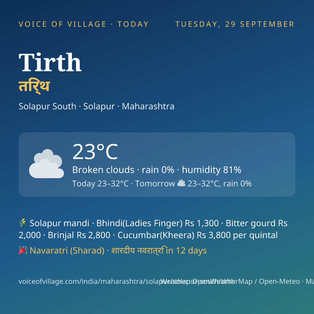 Tirth today