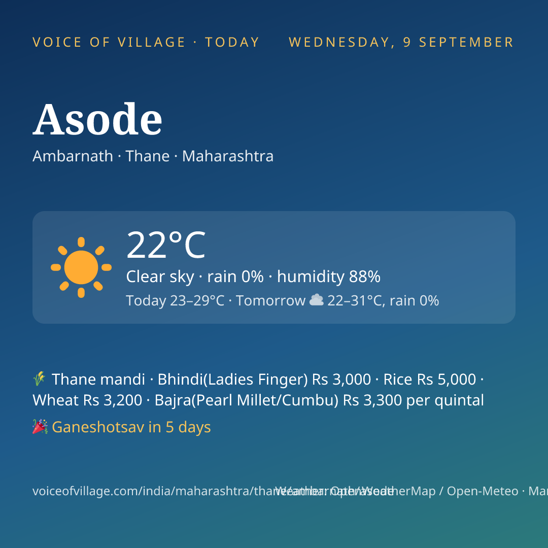 Asode today