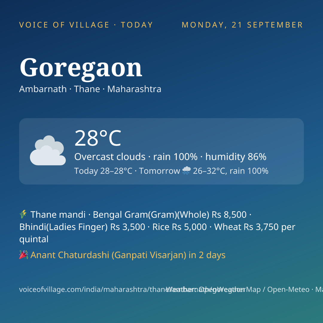 Goregaon today
