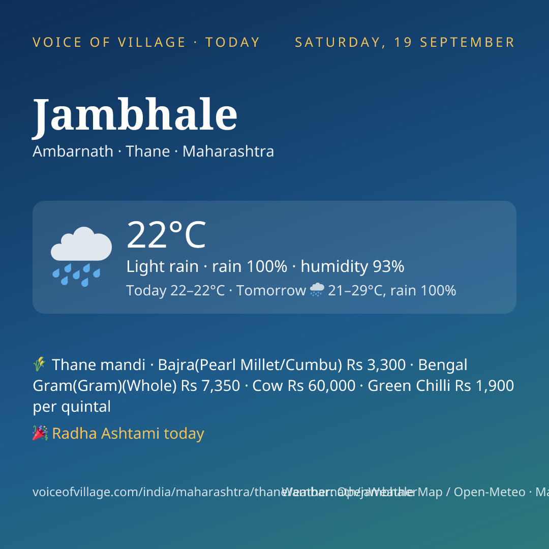 Jambhale today