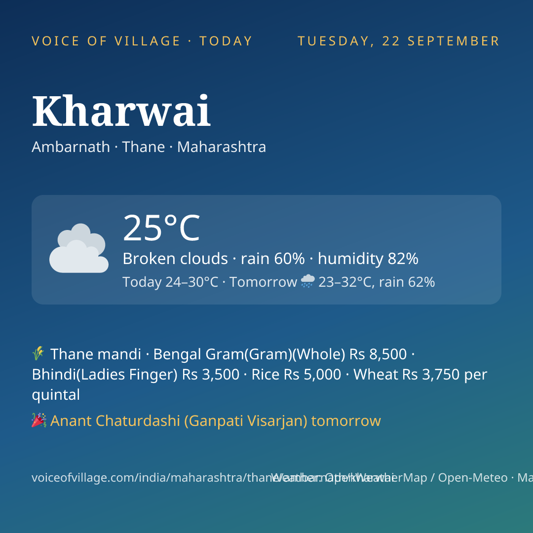 Kharwai today
