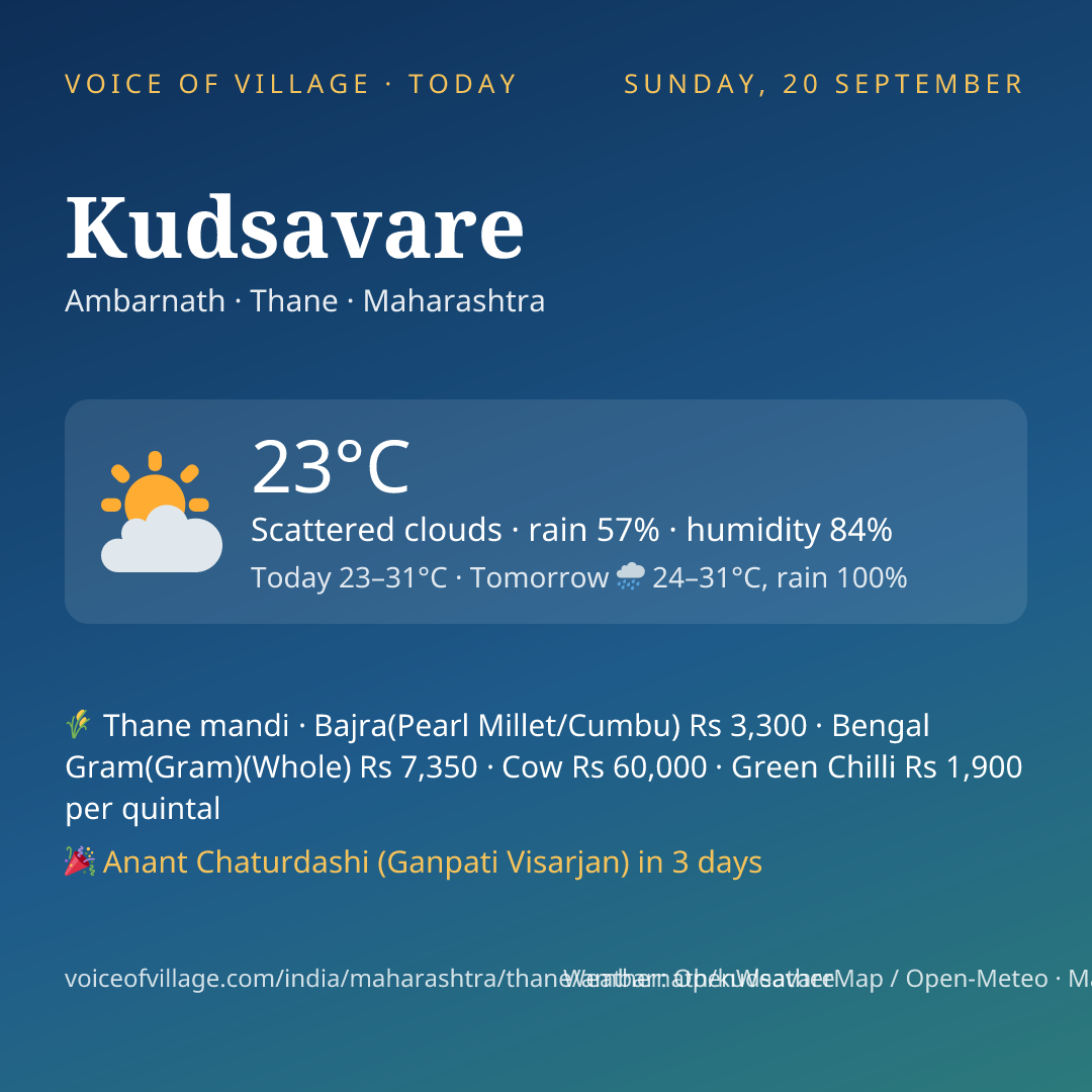 Kudsavare today