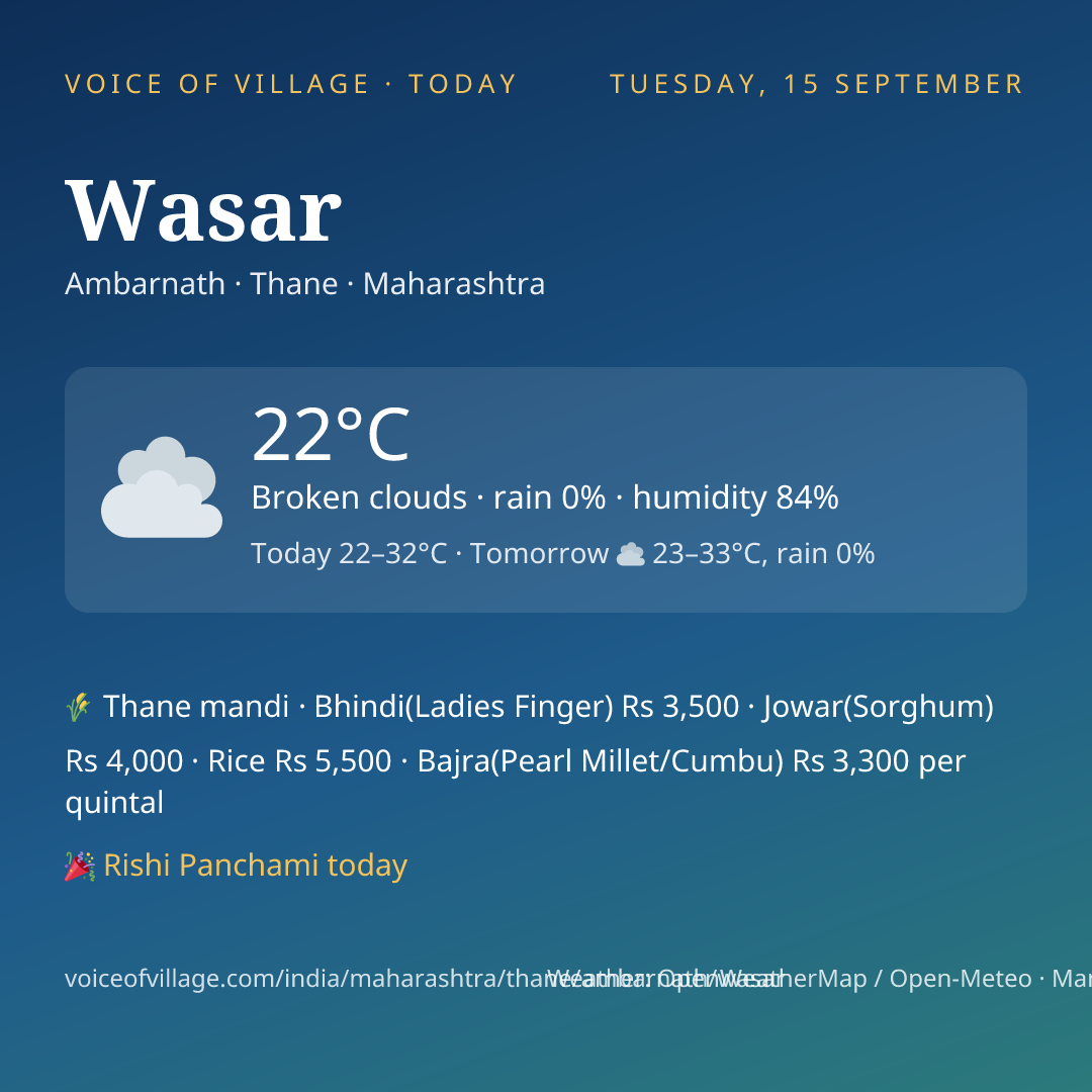 Wasar today