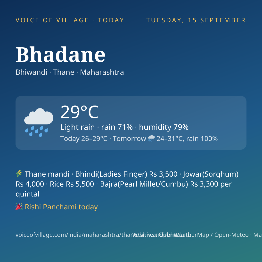 Bhadane today