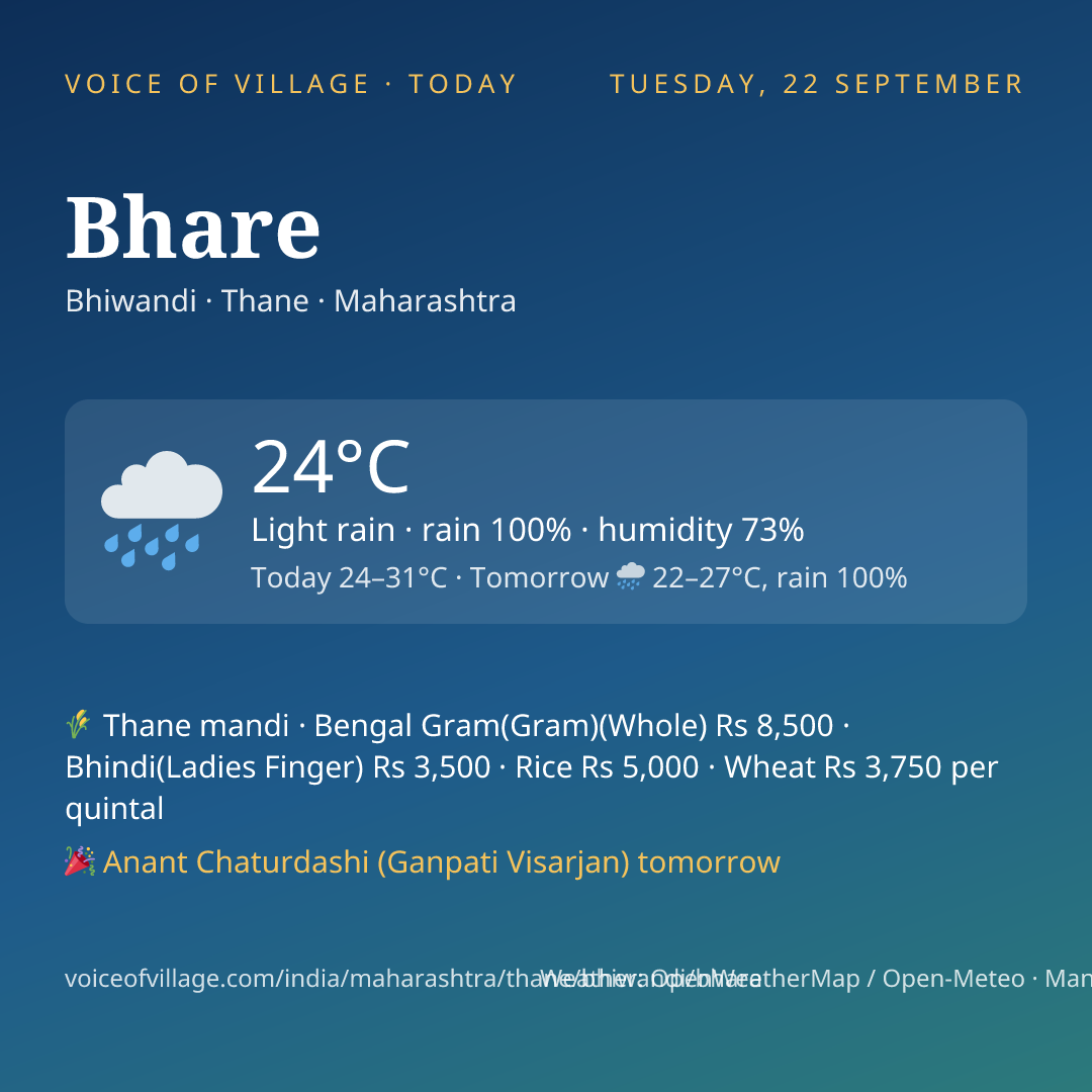 Bhare today