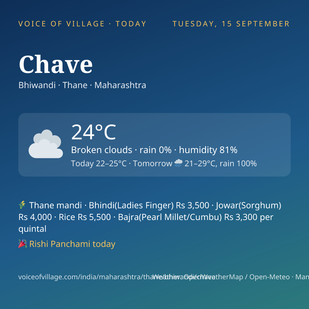 Chave today