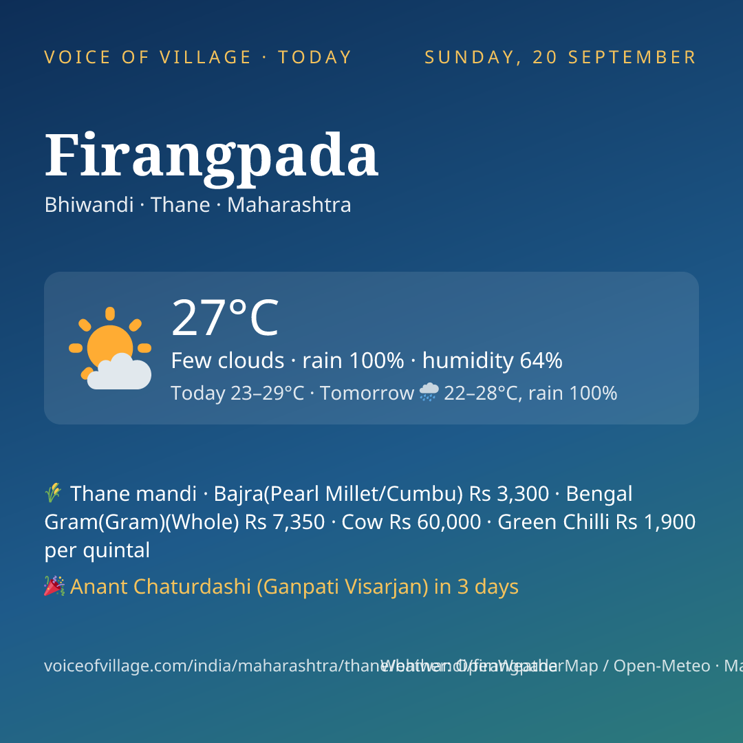 Firangpada today