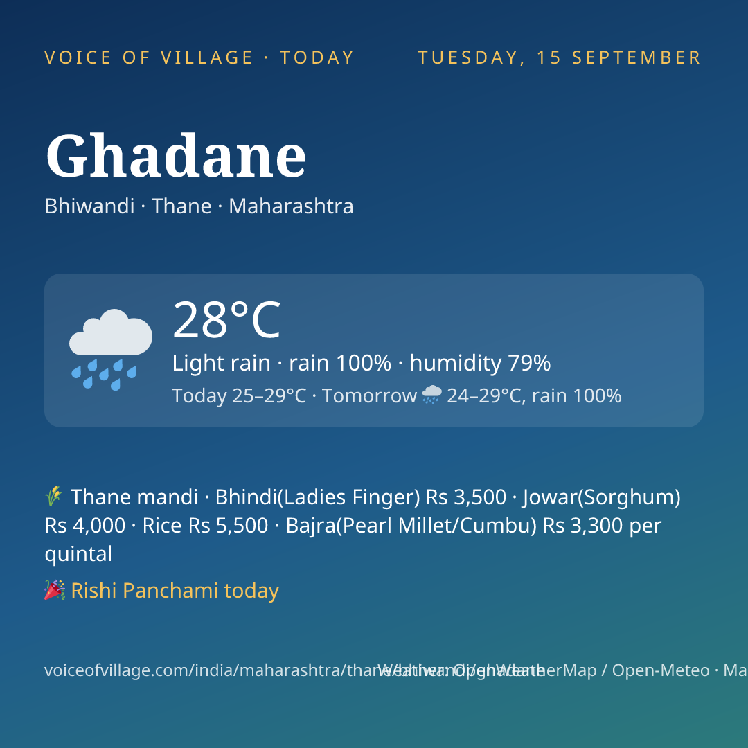 Ghadane today