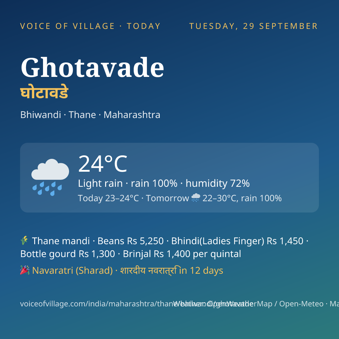 Ghotavade today