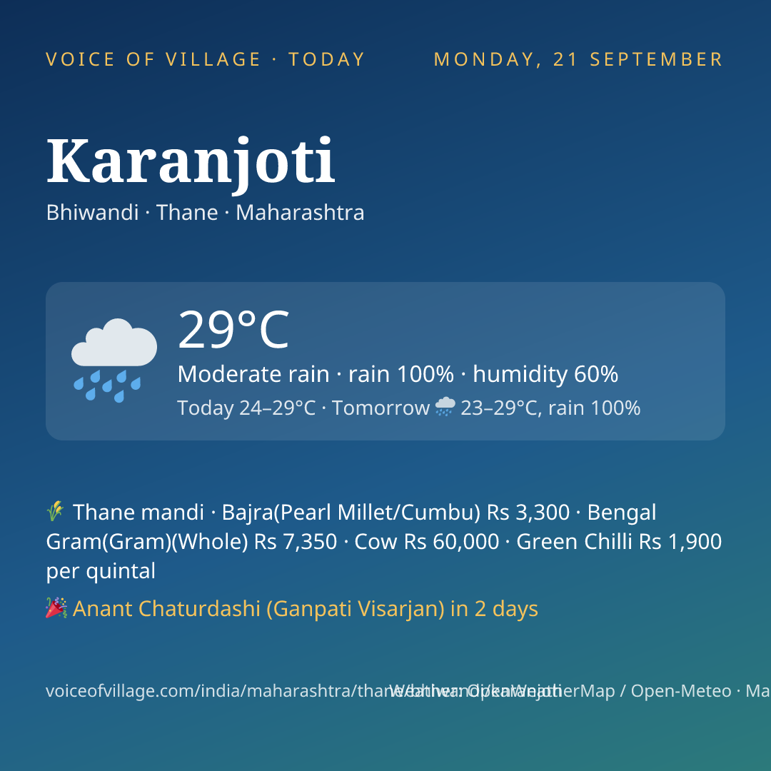 Karanjoti today